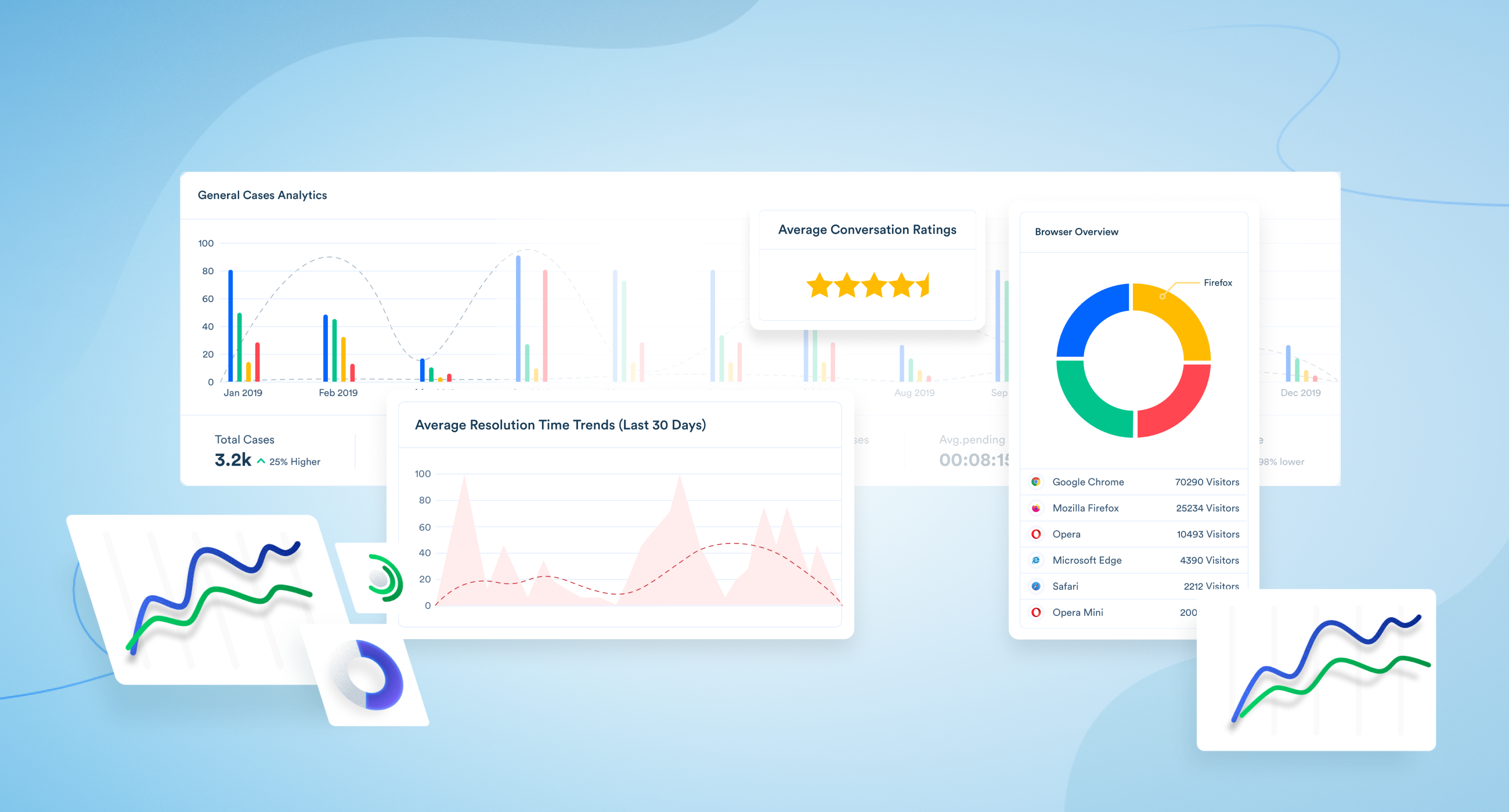 The Future of Business Analytics in Customer Experience