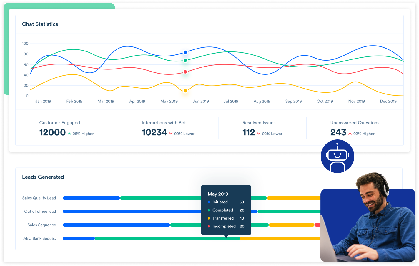 The Conversational Customer Experience Platform