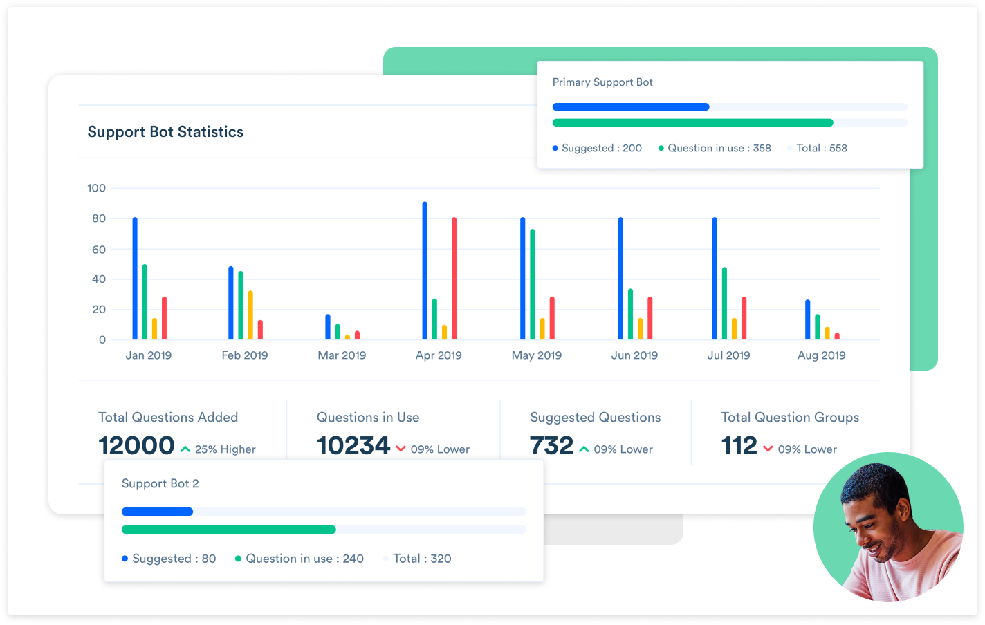 The Conversational Customer Experience Platform