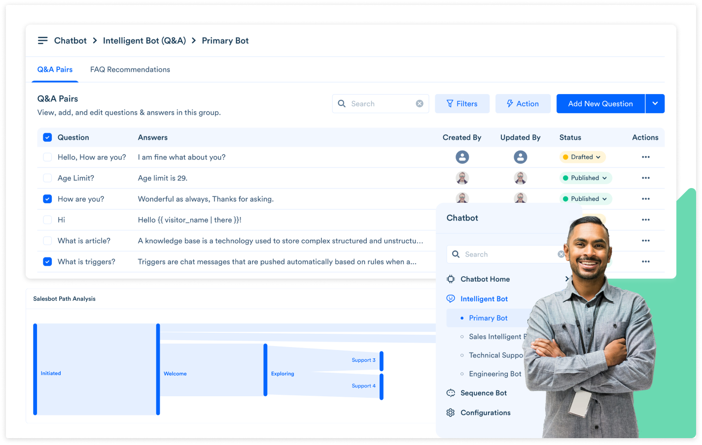 The Conversational Customer Experience Platform